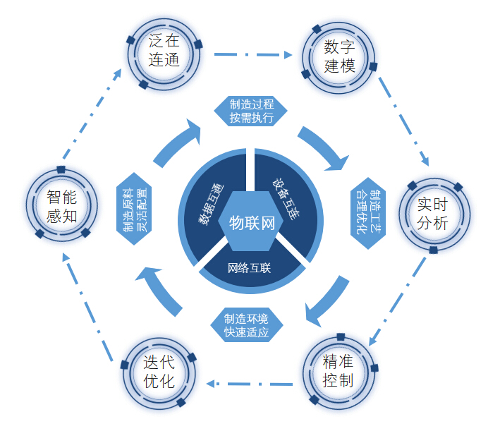 得銳自動(dòng)化智慧閥門(mén)物聯(lián)網(wǎng)平臺(tái)介紹